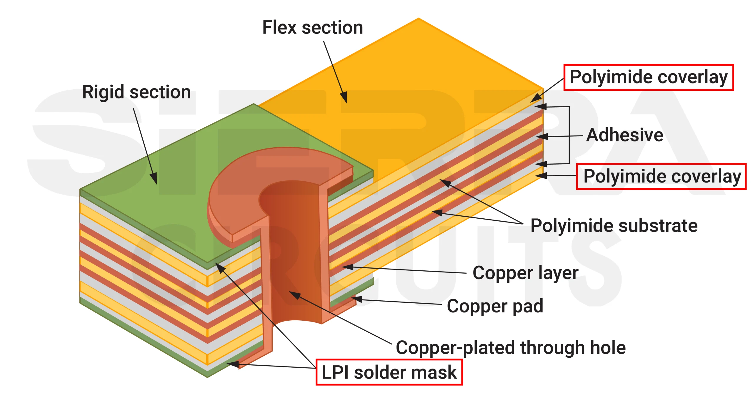 Multi-layered rigid-flex board stack-up multi-layered-rigid-flex-board-stack-up.webp