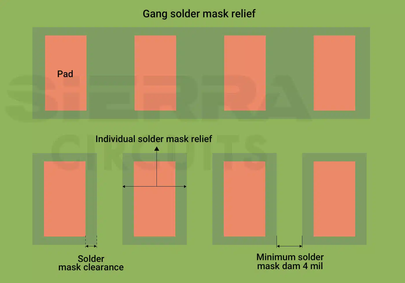 individual-vs-gang-solder-mask-clearance.webp