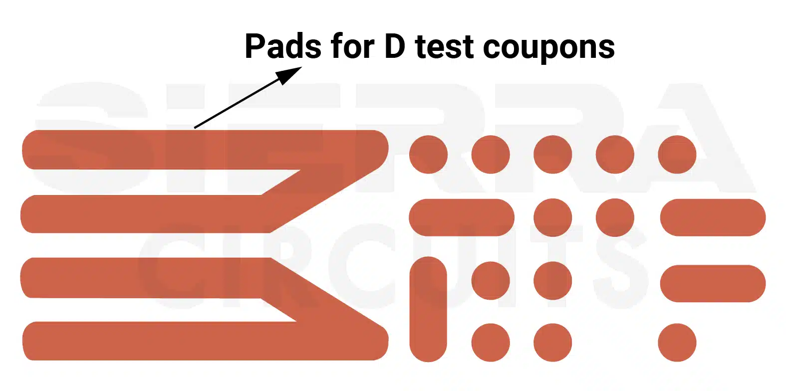 pads-on-d-test-coupons.webp