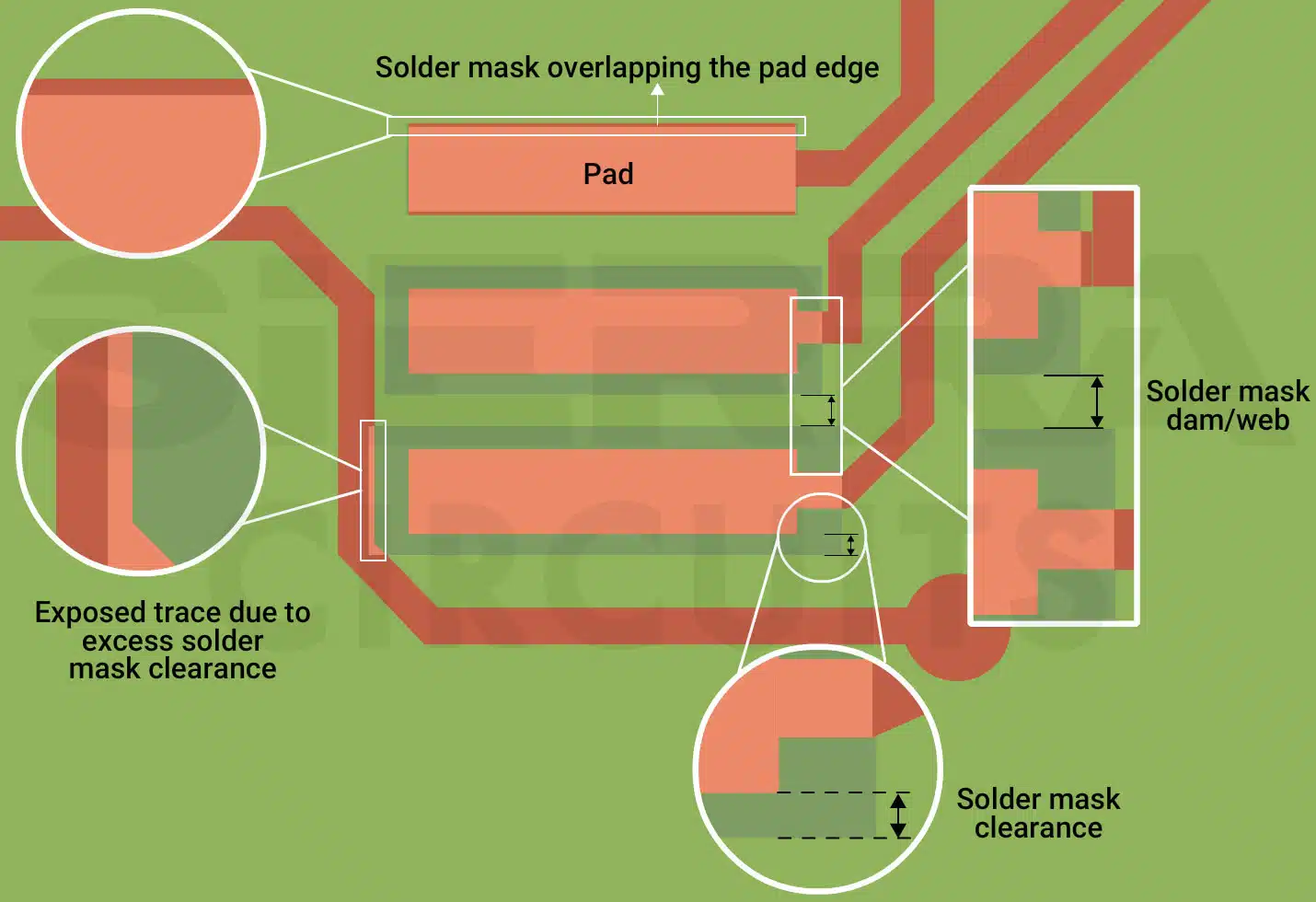 solder-mask-clearance-violation.webp