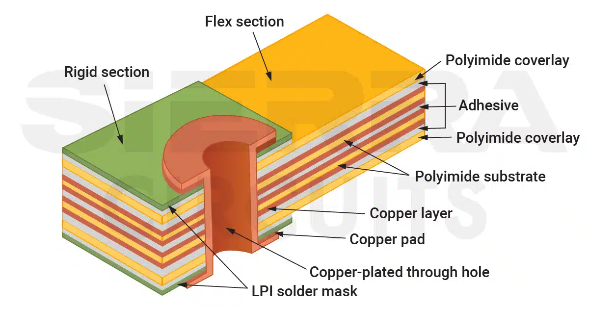 rigid-flex-stack-up-with-adhesive-based-materials.webp