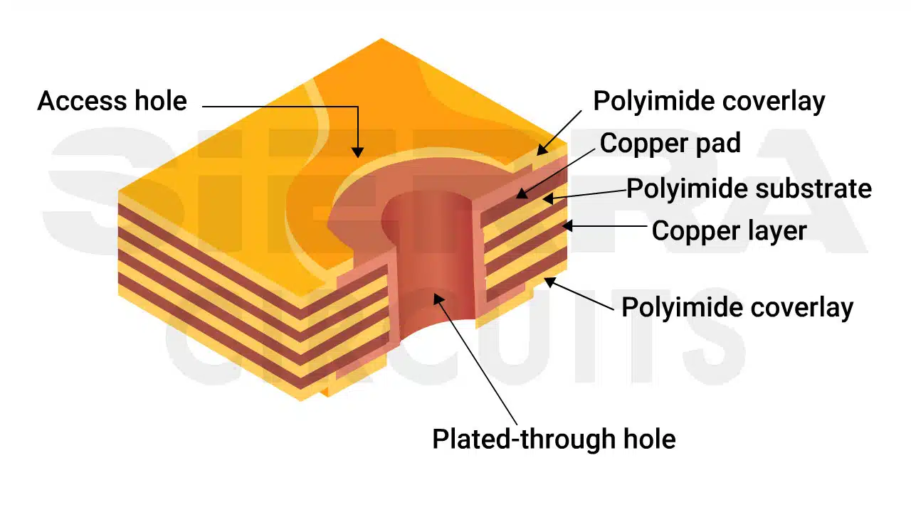 lex-stack-up-with-adhesiveless-materials.webp.