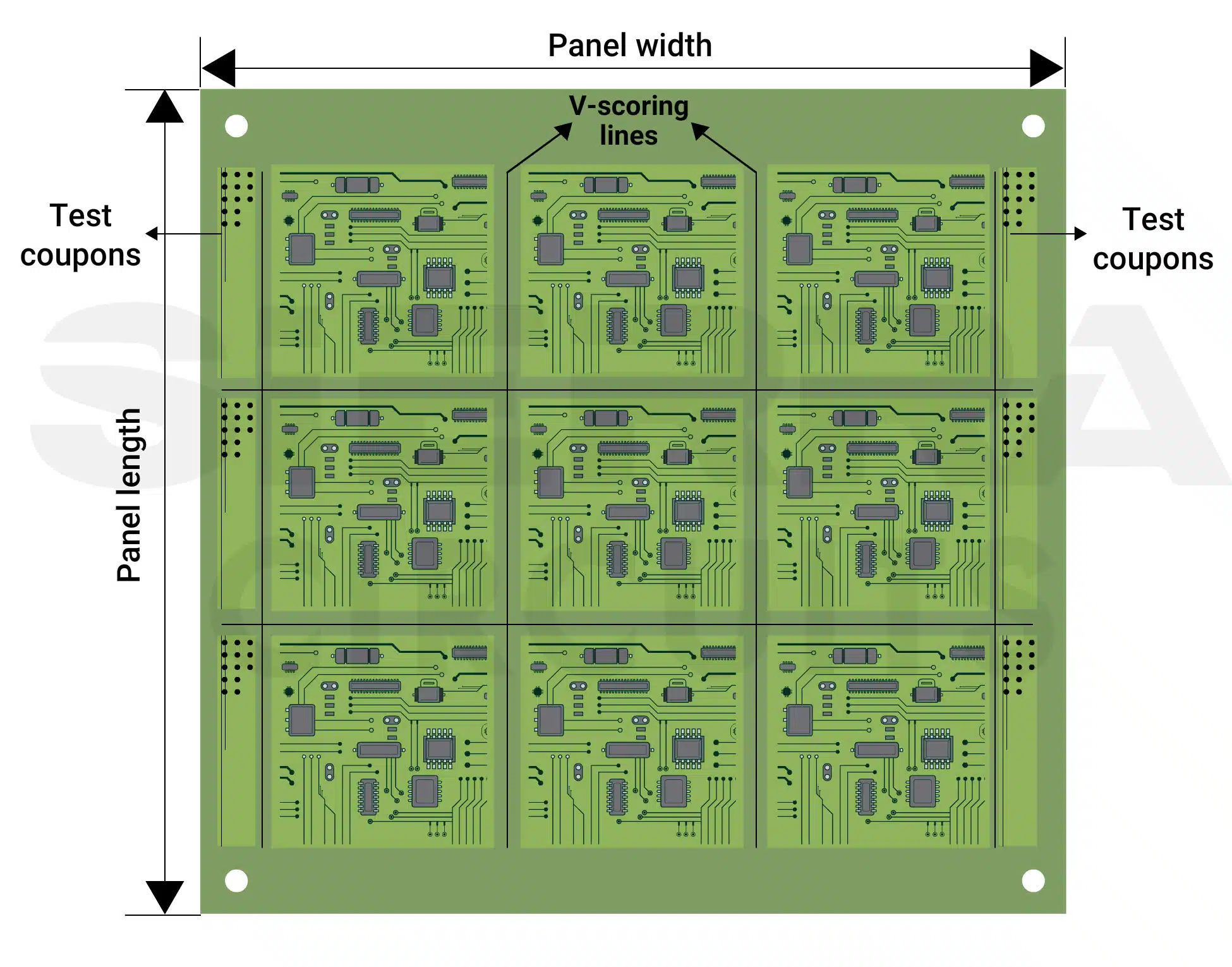 pcb-test-coupons-on-panel.webp