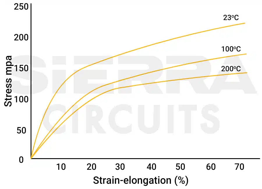 stress-vs.-elongation-plot-of-kapton-type-hn-polyimide-material.webp