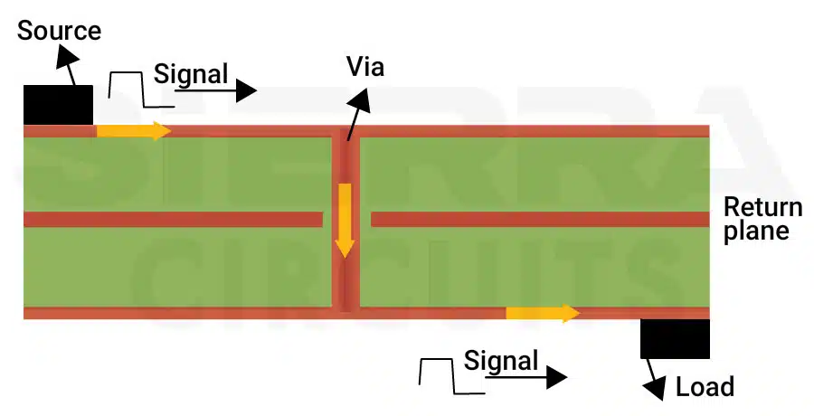 no-stitching-vias- needed-when-via-passes-through-solid-ground-plane.webp