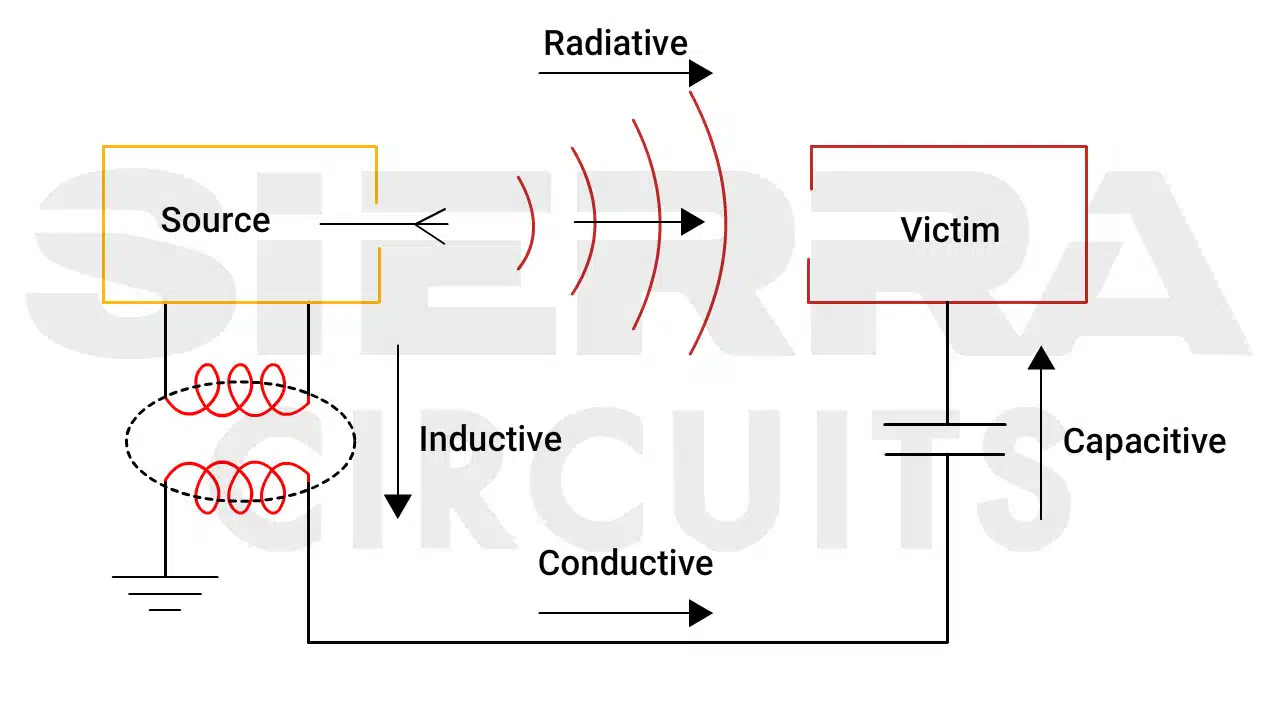 emi-through-radiative-and-conductive-means.webp