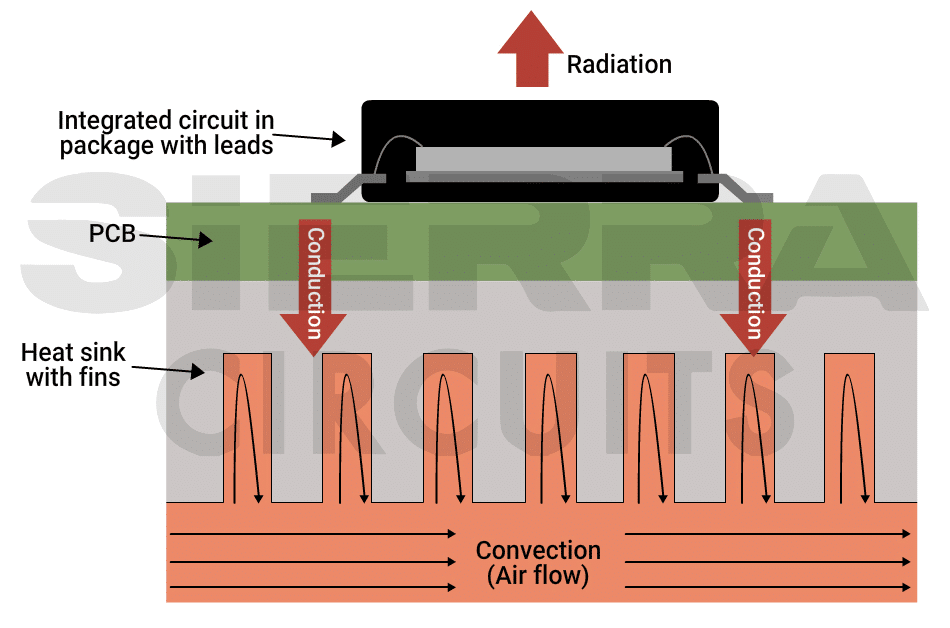 heat-sink-integration-for-thermal-management.webp