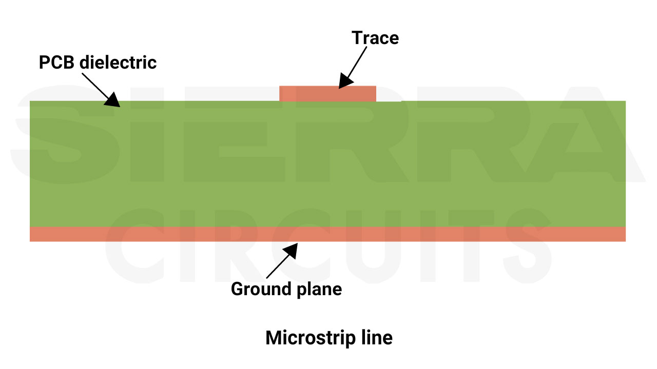 microstrip-pcb-transmission-line.webp