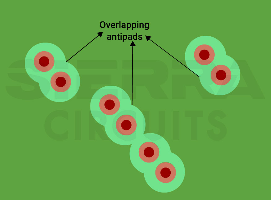 Overlapping via spacing in a PCB layout overlapping-via-spacing-in-a-PCB-layout.webp