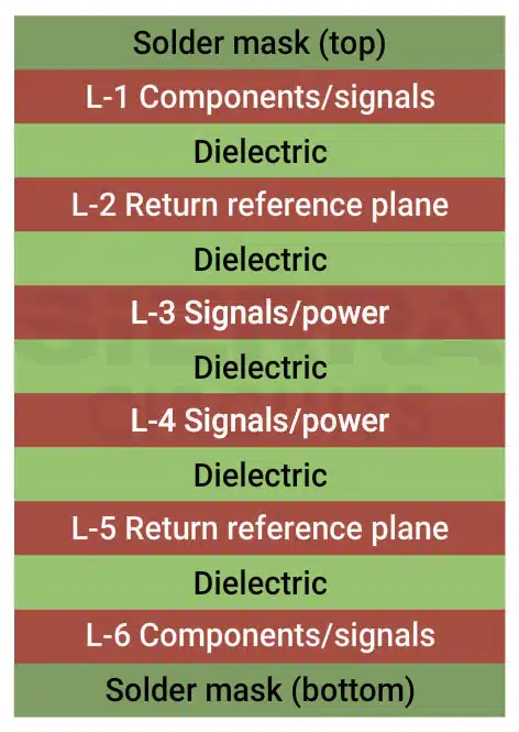 preferrable-6-layer-stack-up-arrangement-to-avoid-emi.webp