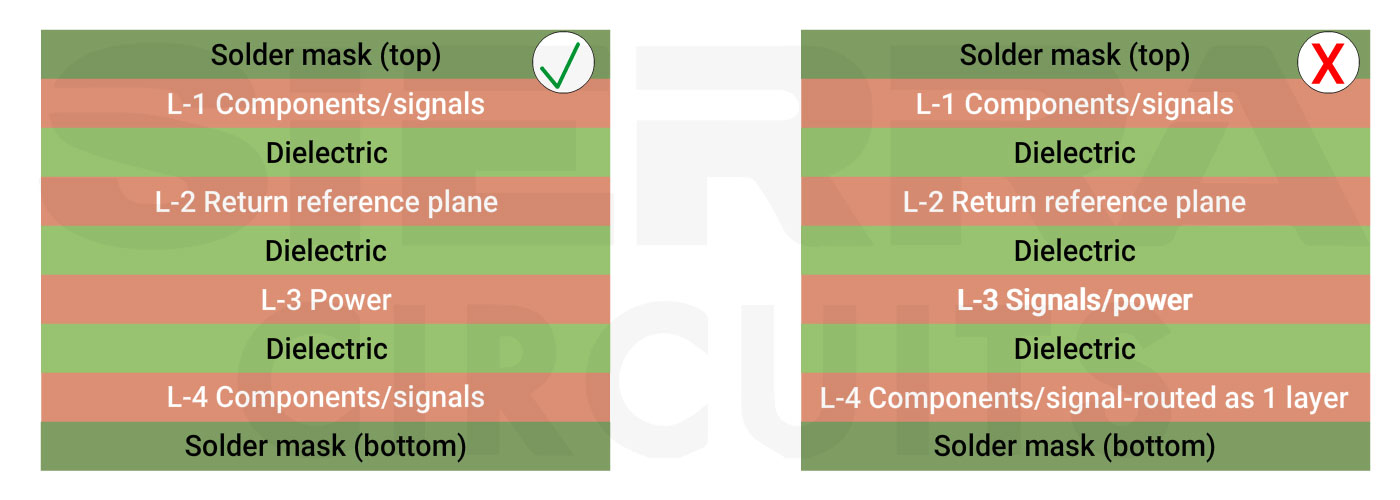 preferrable-4-layer-stack-up-arrangement.webp