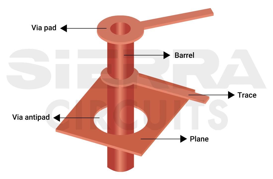 Antipad in a PCB illustration-of-an-antipad.webp