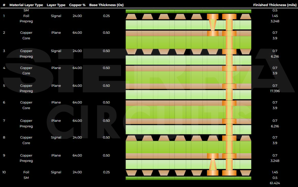 10-layer HDI PCB stack-up 10-layer-hdi-stackup.webp