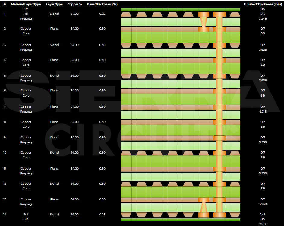14-layer HDI PCB stack-up 14-layer-hdi-stackup.webp