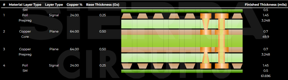 4-layer HDI PCB stack-up 4-layer-hdi-stackup.webp