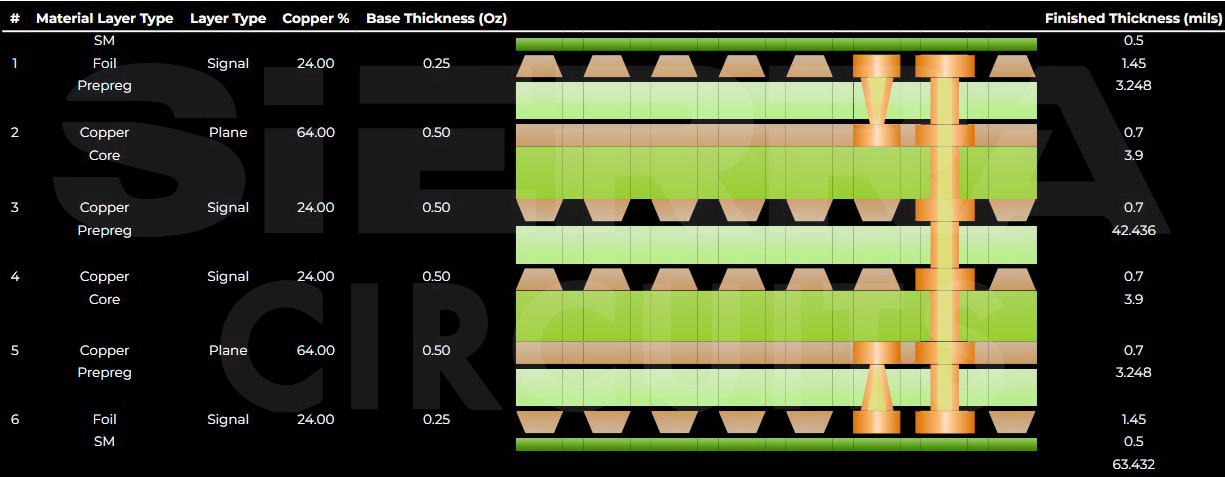 6-layer HDI PCB stack-up 6-layer-hdi-stackup.webp