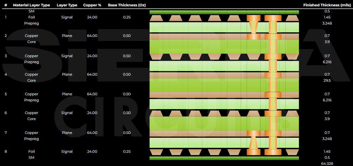 8-layer HDI PCB stack-up 8-layer-hdi-stackup.webp