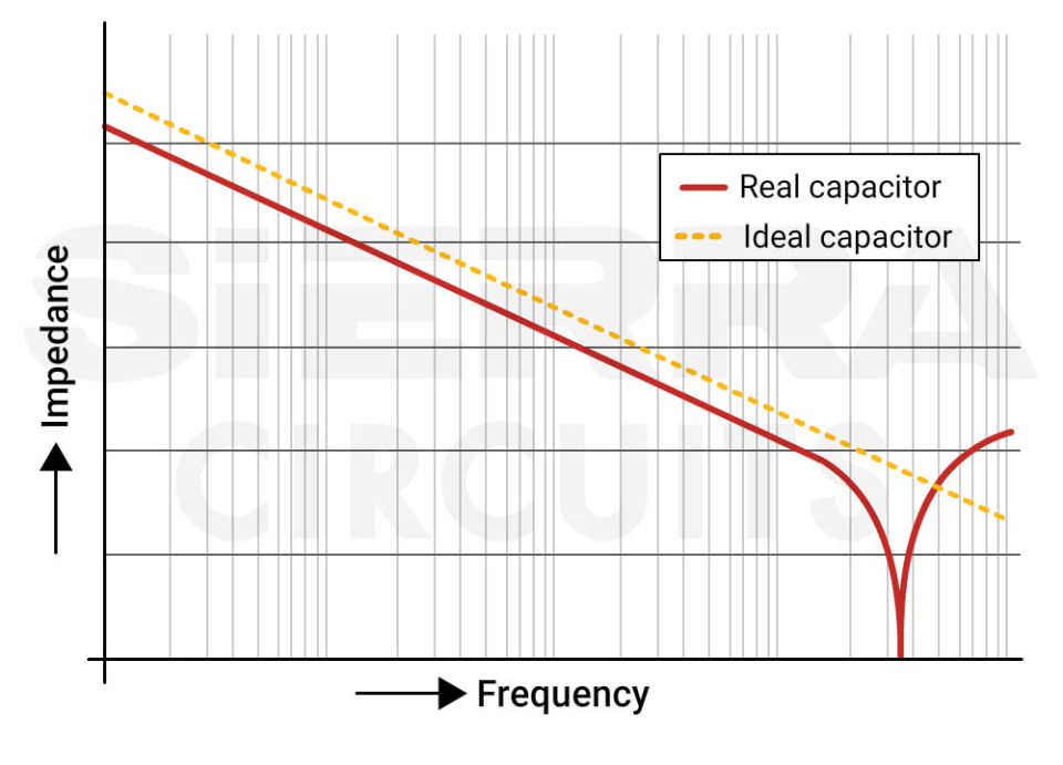  ideal-capacitor-graph .webp