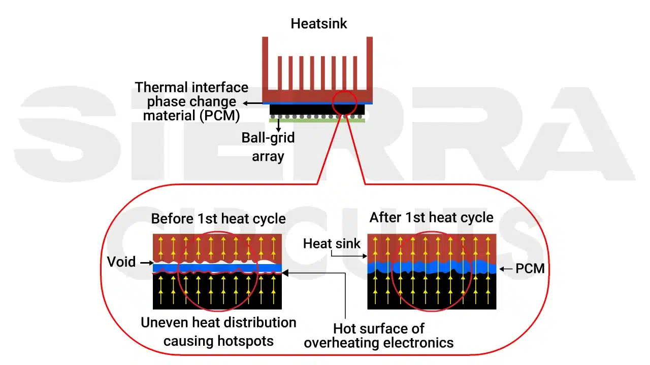thermal-interface-phase-change-material.webp