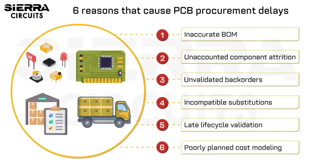 6-reasons-that-cause-PCB-procurement-delays.webp