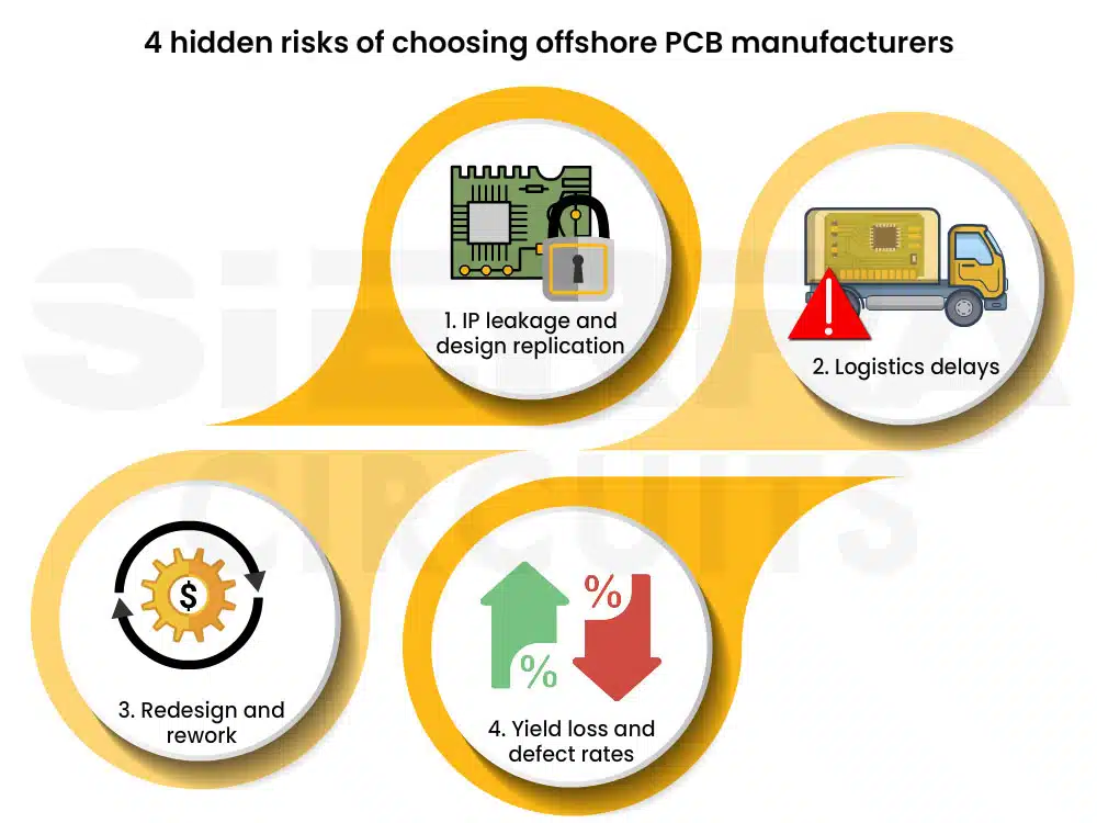 4-hidden-risks-choosing-offshore-pcb-manufacturers.webp