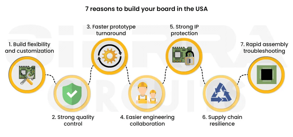 7-reasons-to-build-your-board-in-the-usa.webp