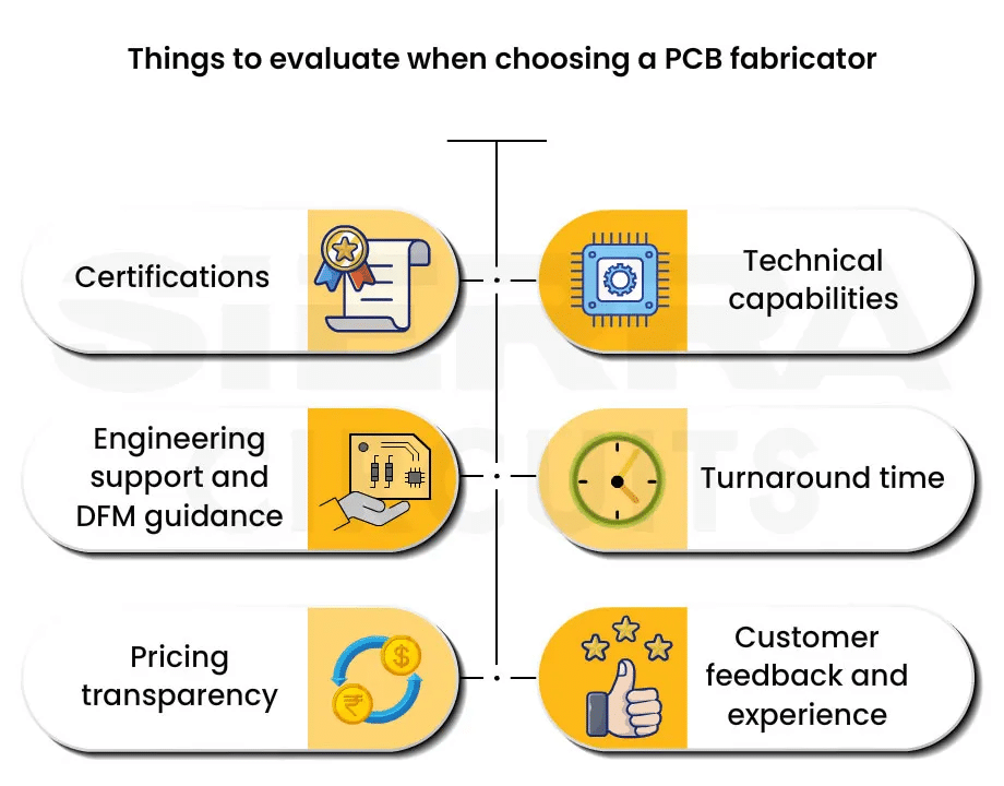 things-to-evaluate-when-choosing-a-pcb-fabricator.webp
