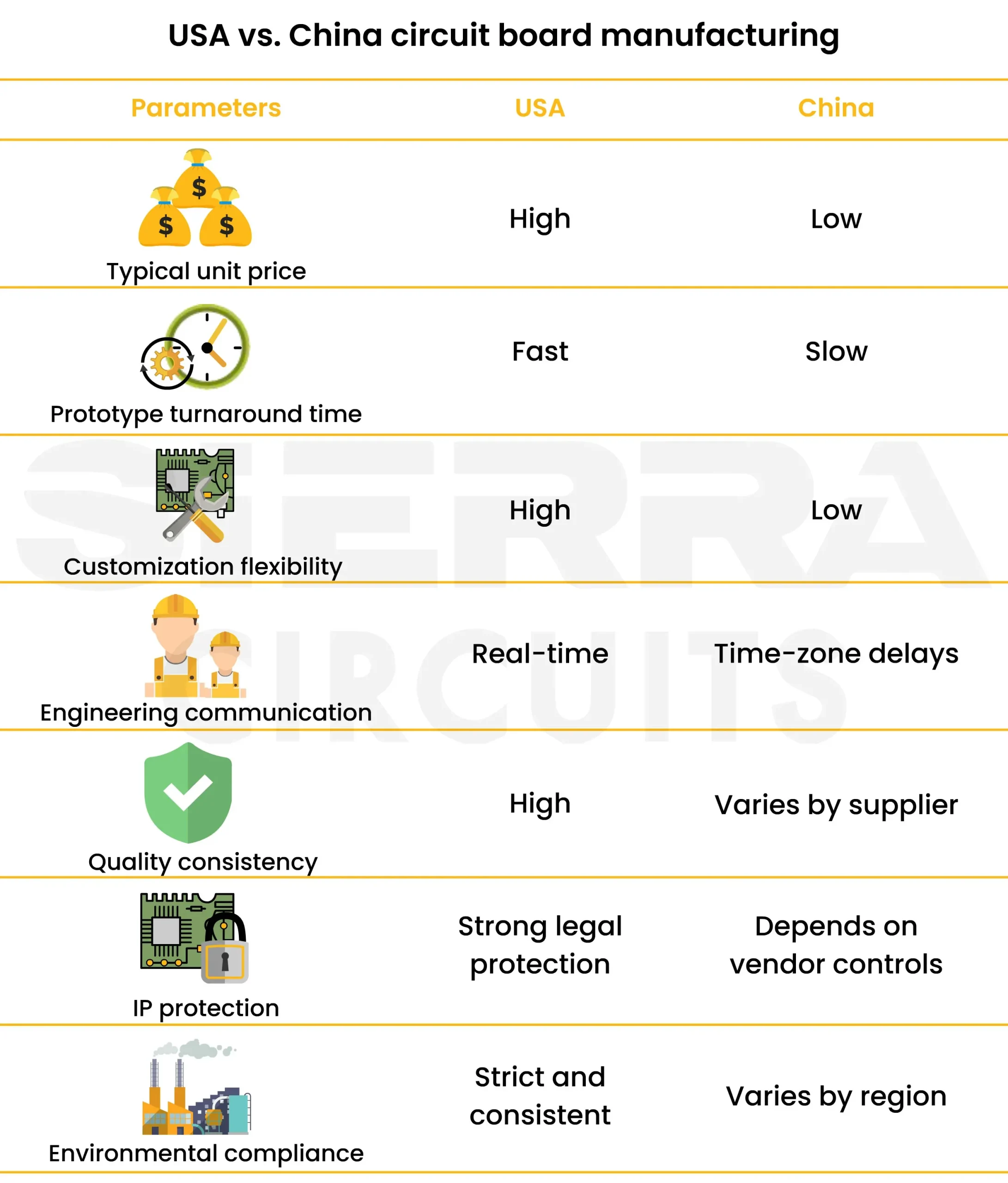 usa-vs-china-circuit-board-manufacturing.webp