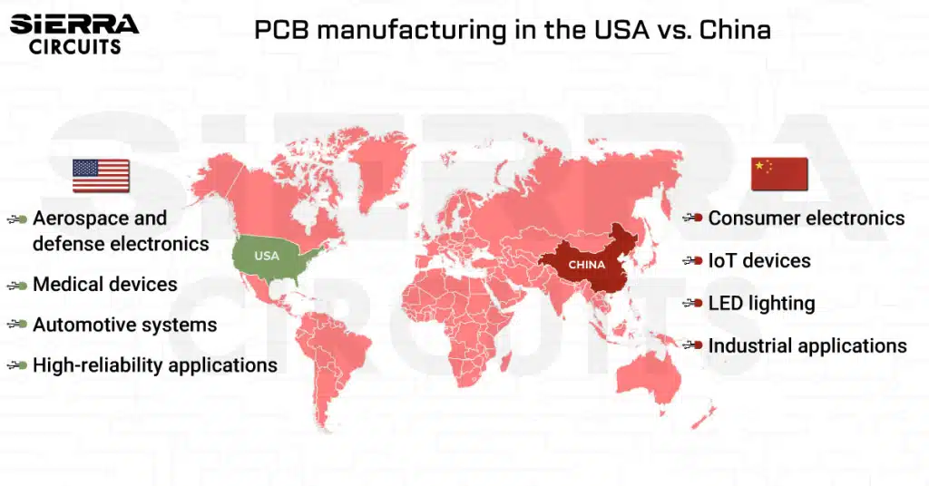 pcb-manufacturing-usa-china.webp