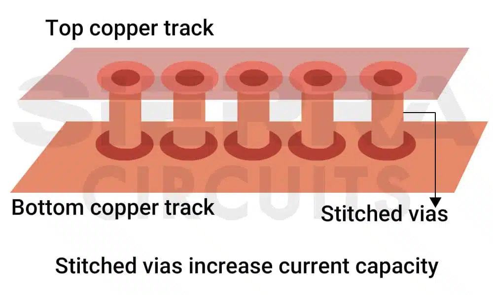 Via stitching to mitigate EMI stitched-vias-in-pcbs.webp