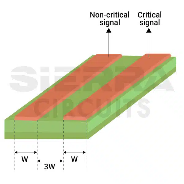 3w-trace-spacing-rule.webp