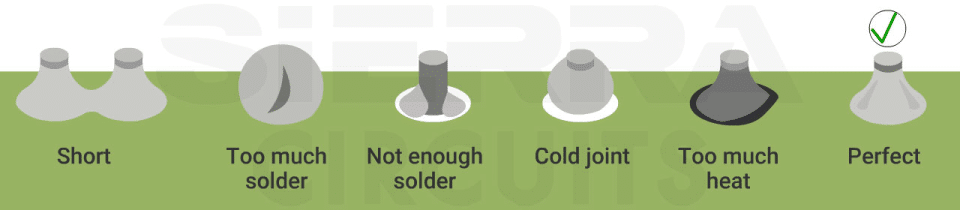 common-solder-defects-compared-with-an-acceptable-solder-joint.webp