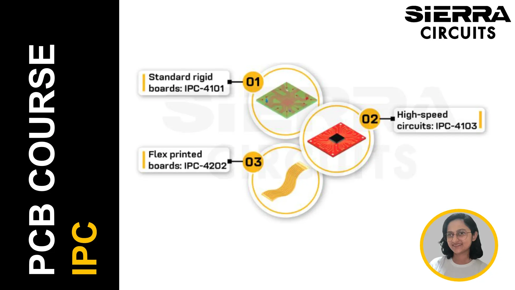 Key IPC Standards Every PCB Designer Should Know | Sierra Circuits