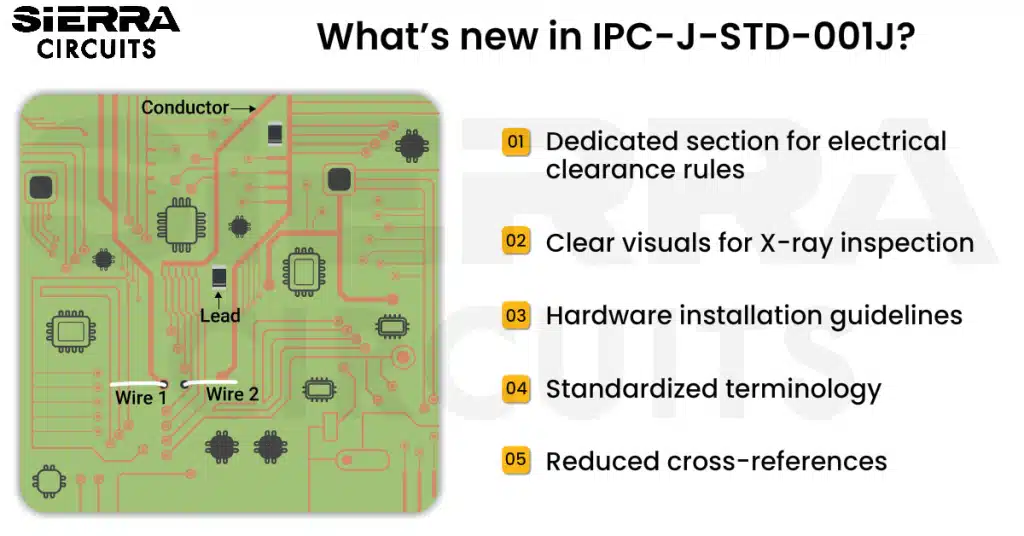 whats-new-in-ipc-j-std-001-j-standard.webp