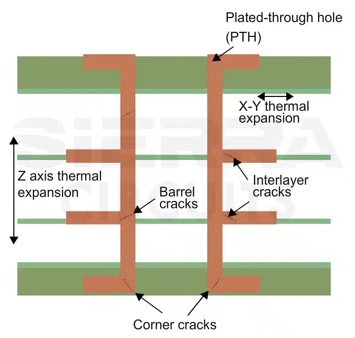Via-barrel cracks an-illustration-showing-via-barrel-cracks.webp