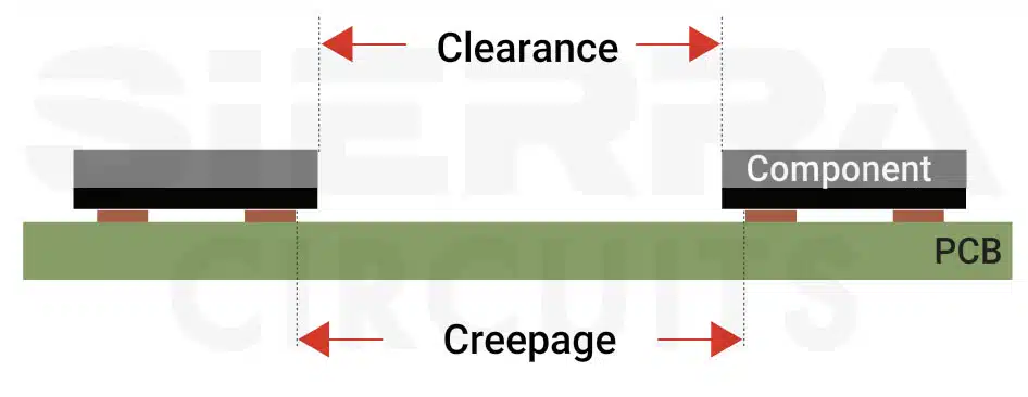 Clearance and creepage distances on a PCB clearance-and-creepage-distances-on-a-pcb.webp