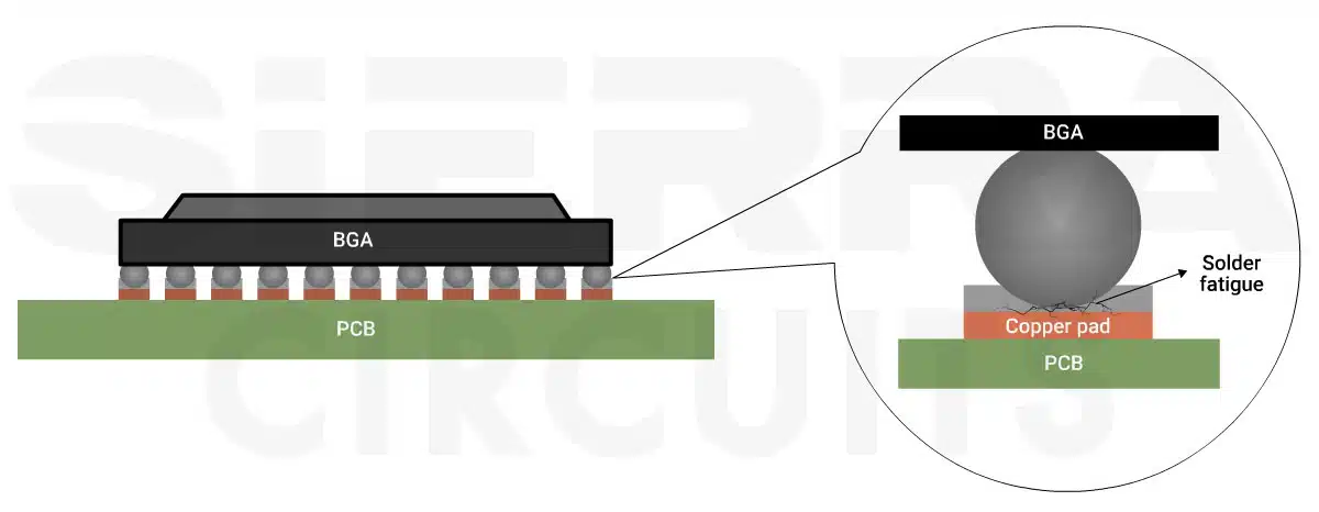 Solder joint fatigue Fatigue-failure-in-solder-joint.webp