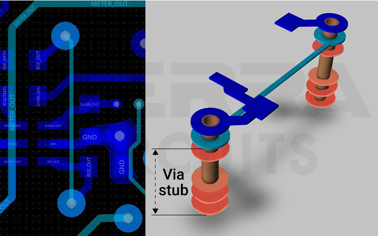 Via stub 3D view long-via-stubs-causing-reflections-in-medical-pcbs.webp