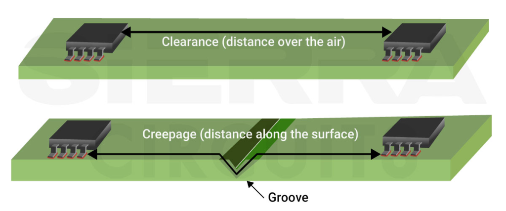 Clearance and creepage clearance-creepage-in-pcbs.webp
