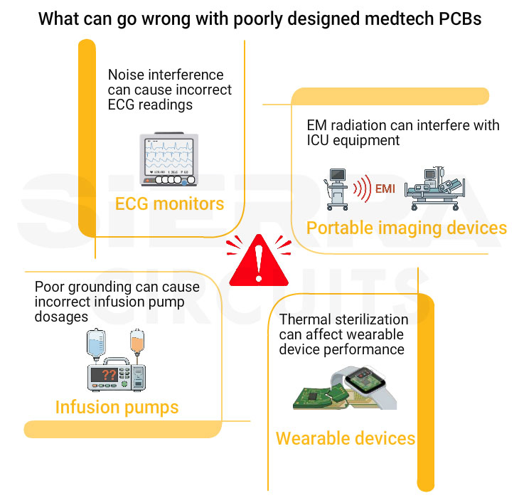 Impact of common medical PCB design mistakes what-can-go-wrong-with-poorly-designed-medical-PCBs.webp