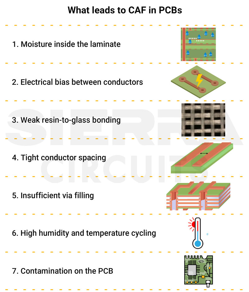 Factors that lead to CAF growth in PCBs what-leads-to-caf-growth-in-pcbs.webp
