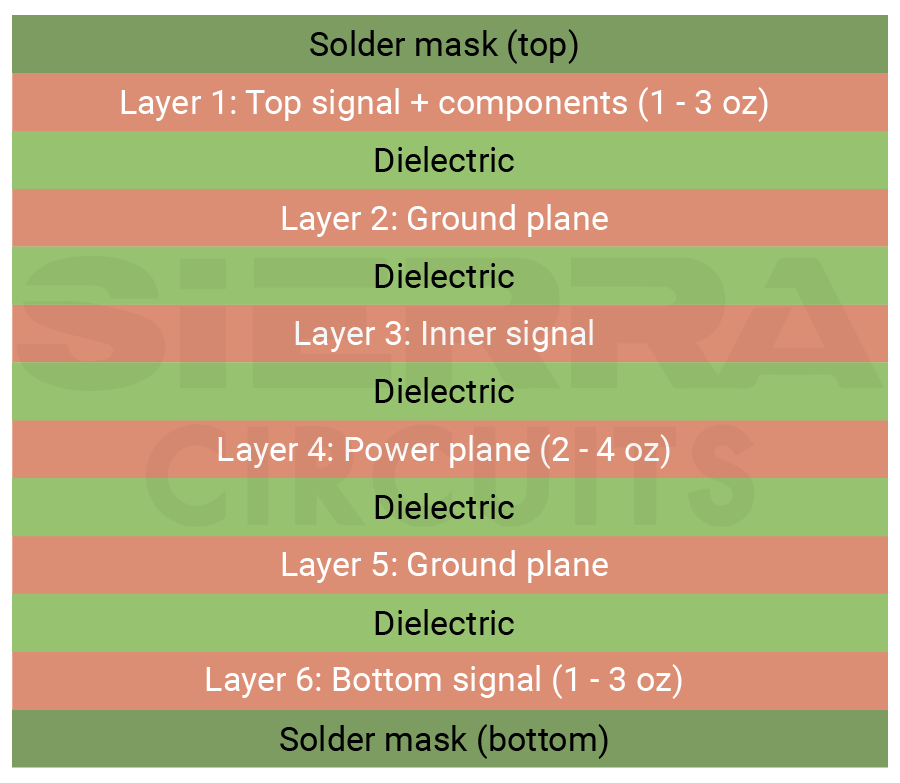 6-layer PCB stack-up for high-power designs 6-layer-stack-up-for-high-power-designs.webp