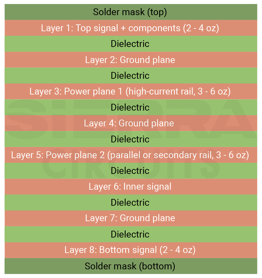 8-layer stack-up for high-power PCB designs 8-layer-stack-up-for-high-power-designs.webp