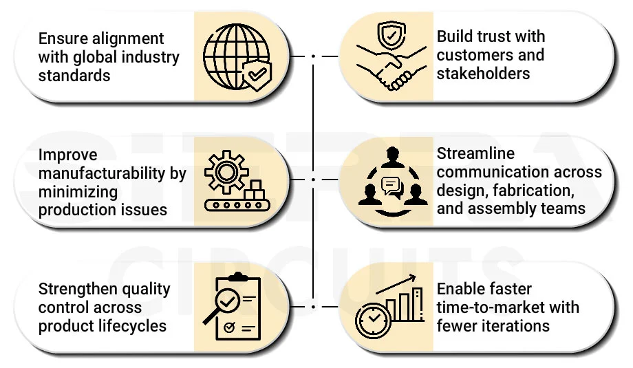 Benefits of following IPC standards benefits-of-following-ipc-standards.webp