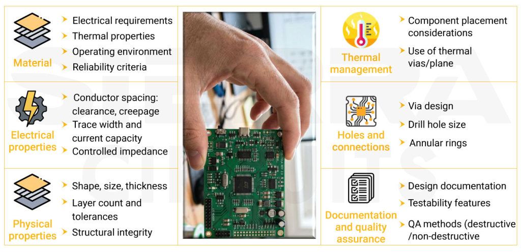 IPC-2221 PCB design parameters pcb-design-parameters-in-ipc-2221.webp