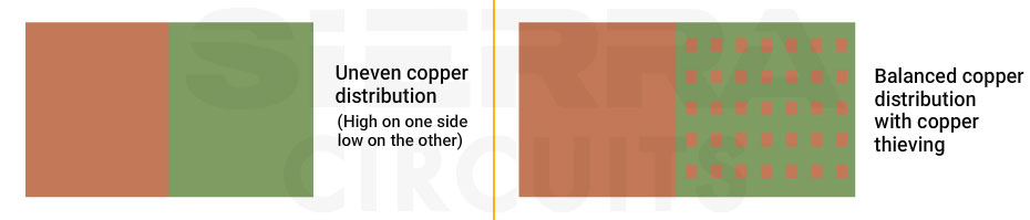 PCB layer with and without copper thieving copper-thieving.webp