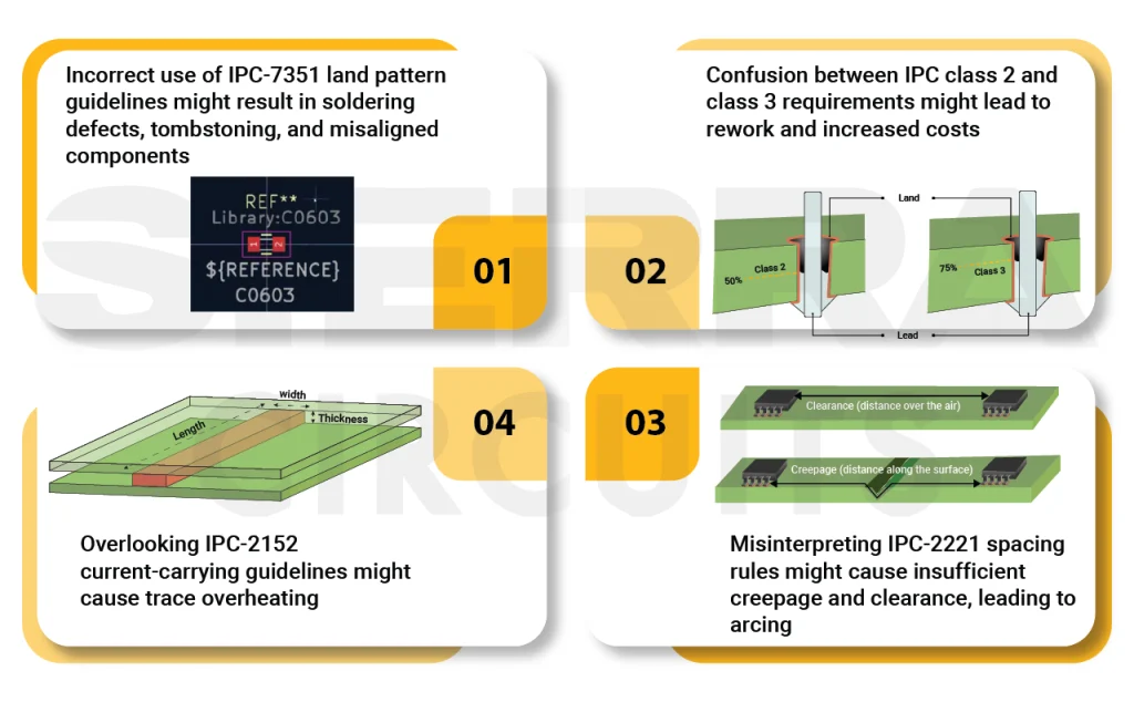 Design flaws due to misinterpretation of IPC standards design-flaws-due-to-misinterpretation-industry-standards.webp