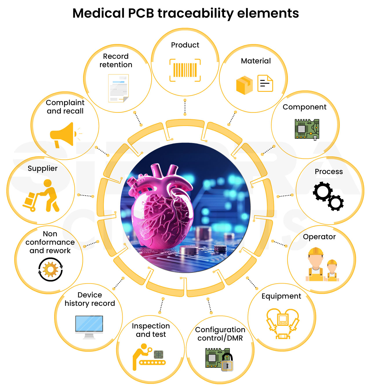 elements-of-medical-pcb-traceability.webp