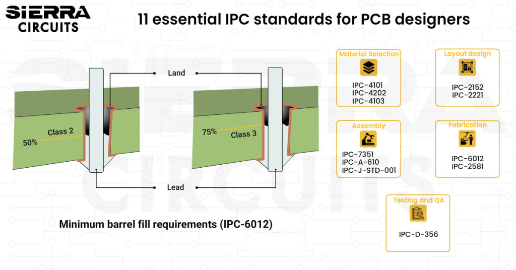 essential-ipc-standards-for-pcb-designers.webp