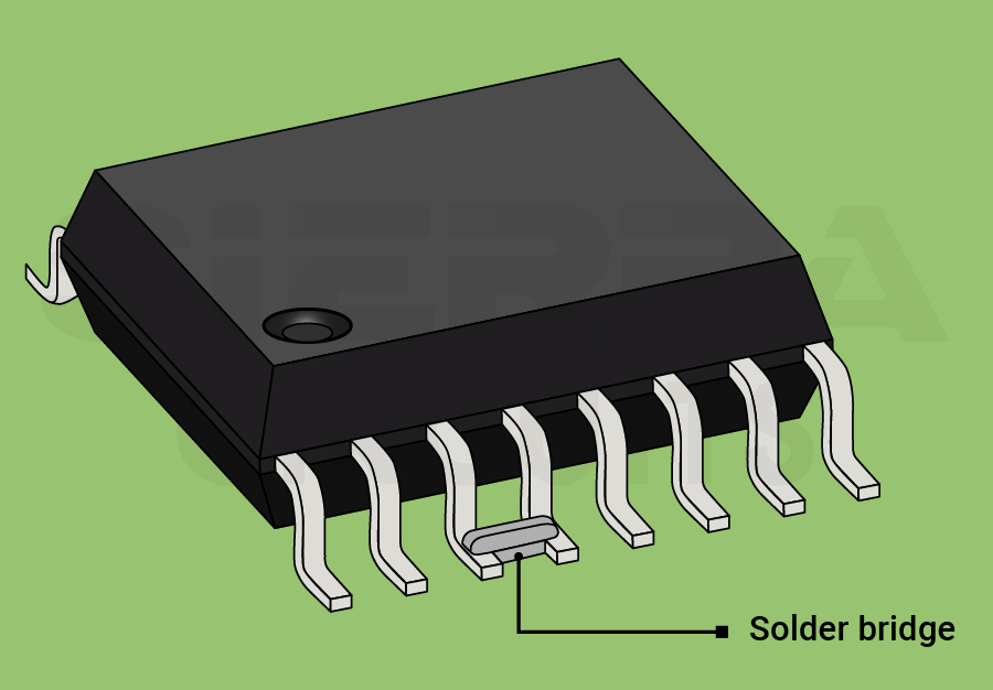 Solder bridging solder-bridging.webp
